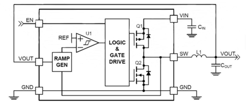 Fairchild Semiconductor’s FAN5358 buck regulator block diagram Fairchild Semiconductor’s FAN5358